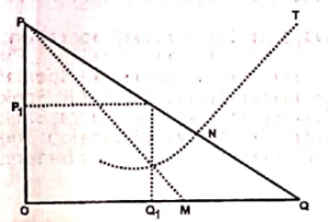 Economics 1994 graph